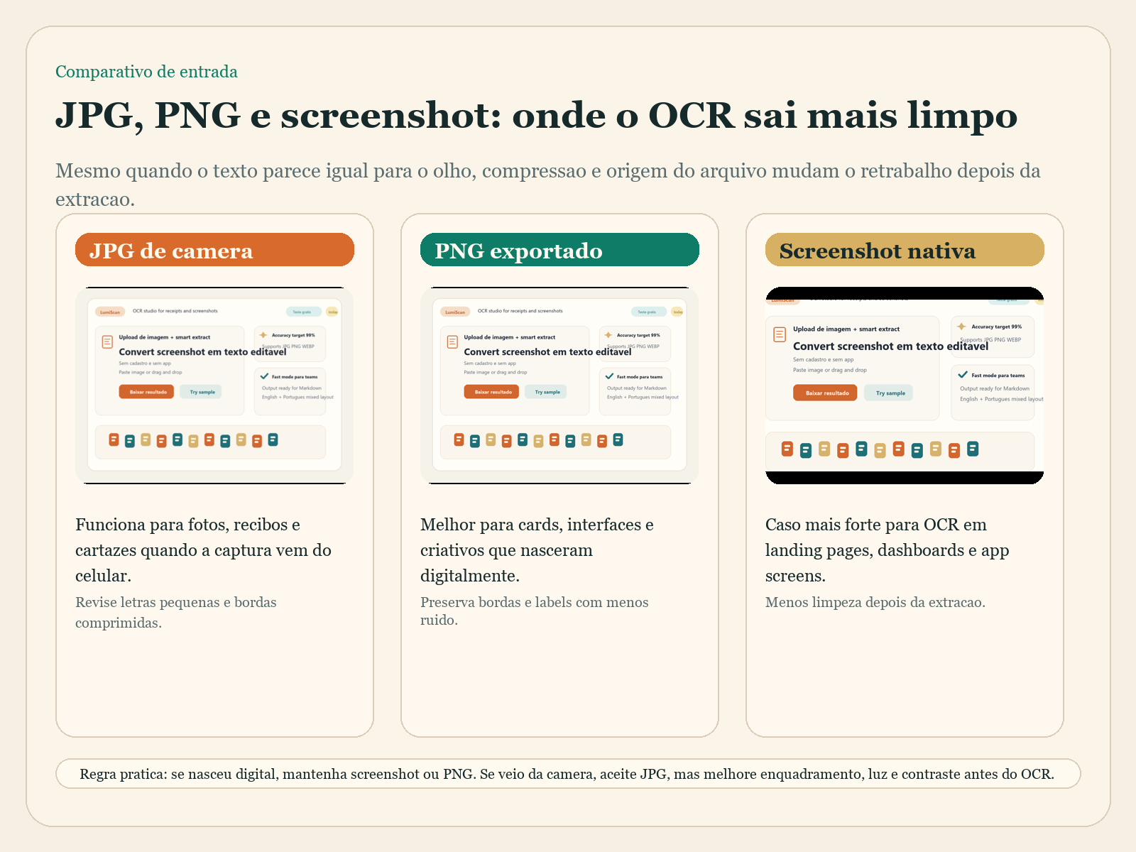 Diferencas praticas entre OCR em imagem e OCR em PDF